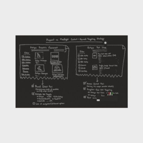 Lavagna per Note Adesive