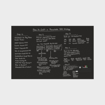 Blackboard and sticky note board